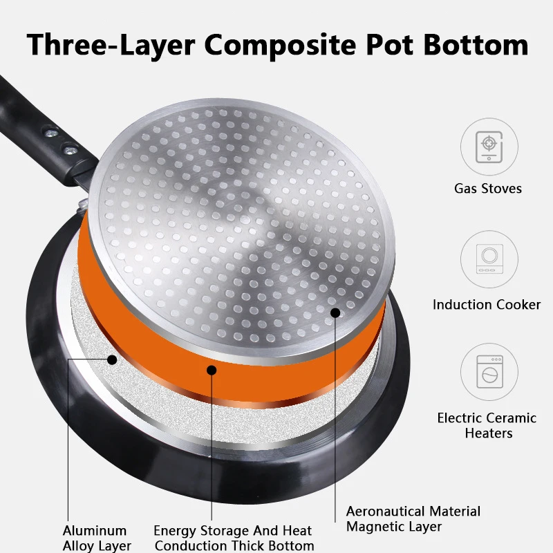 Poêle antiadhésive 18/22/26CM  - Electric Griddle Pancake avis et prix