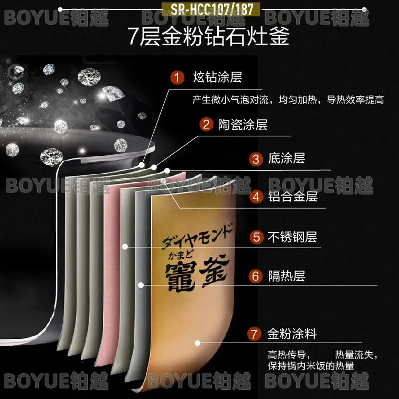Cuisinière à riz japonaise imp - Kitchen Appliances In Japanese avis et prix